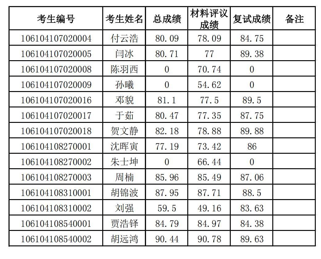 bwin必赢2024年博士研究生招生复试成绩公示_00.jpg