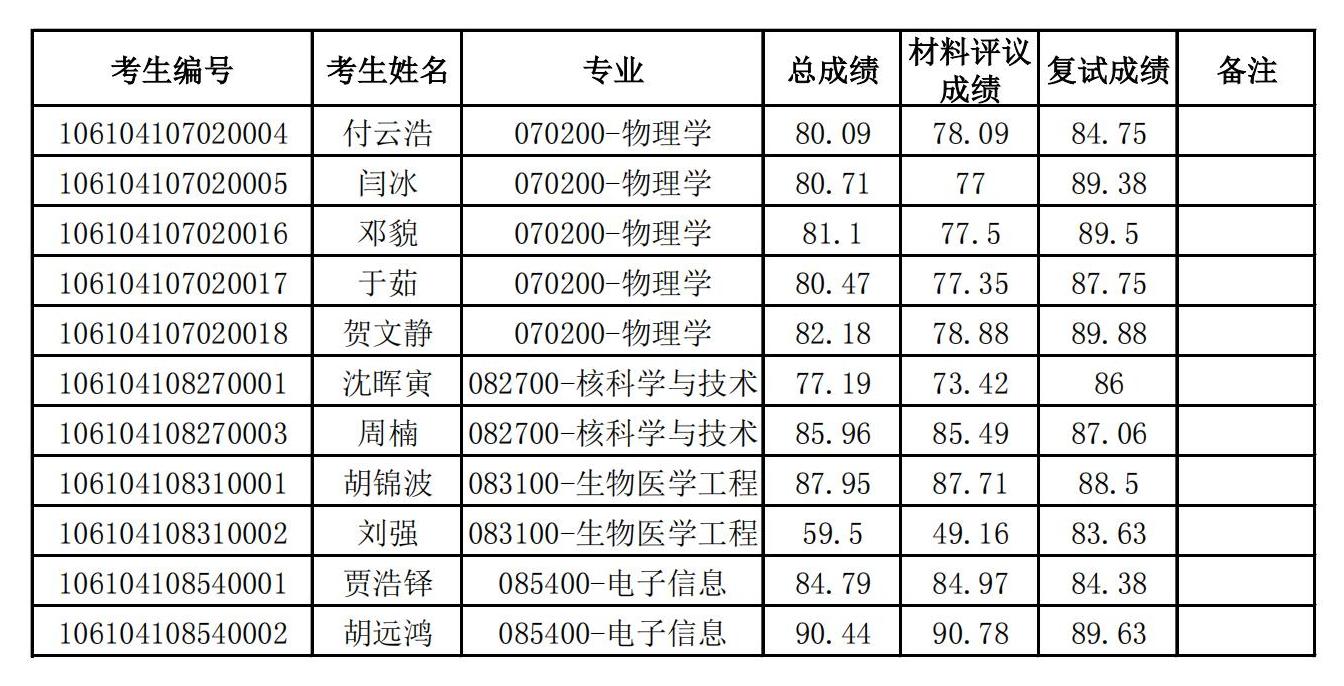 bwin必赢2024年博士研究生招生拟录取名单公示_00.jpg